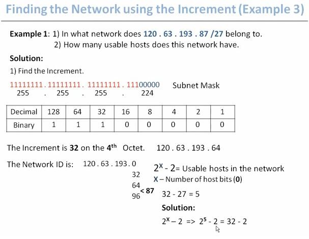 IP Address Versi 4