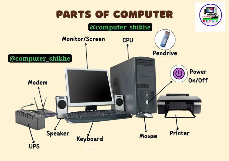 Cara kerja Perangkat Komputer